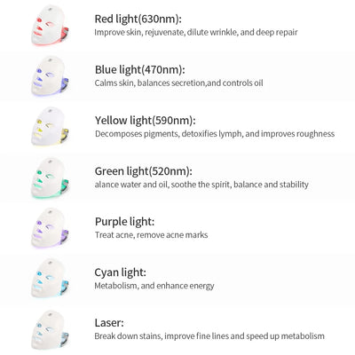 7-Farben-LED-Photonen-Gesichtsmaske